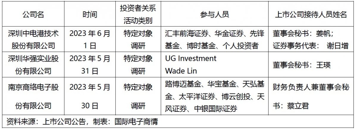 下半年分銷(xiāo)行情如何？庫(kù)存情況？對(duì)話(huà)這三家上市分銷(xiāo)商
